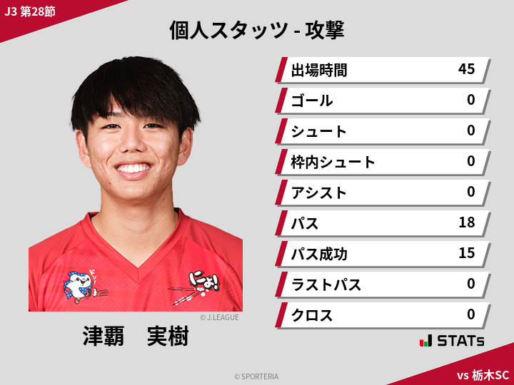 攻撃スタッツ - 津覇　実樹