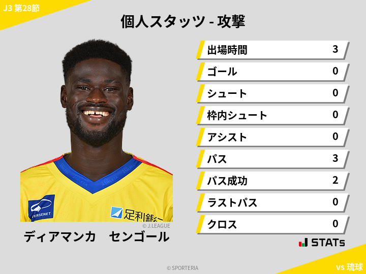 攻撃スタッツ - ディアマンカ　センゴール