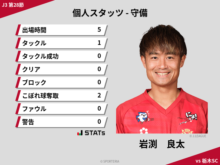 守備スタッツ - 岩渕　良太