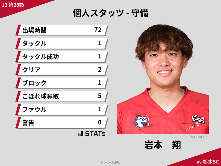 守備スタッツ - 岩本　翔