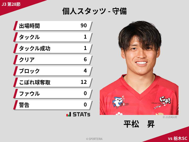 守備スタッツ - 平松　昇