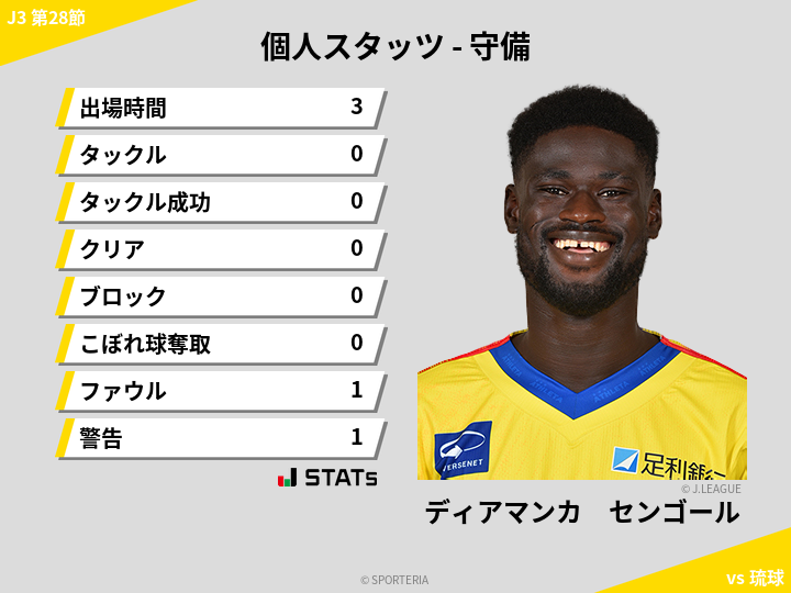 守備スタッツ - ディアマンカ　センゴール