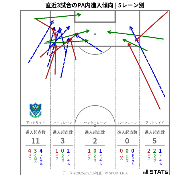 PA内への進入傾向