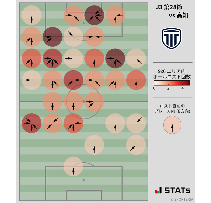 ボールロスト位置