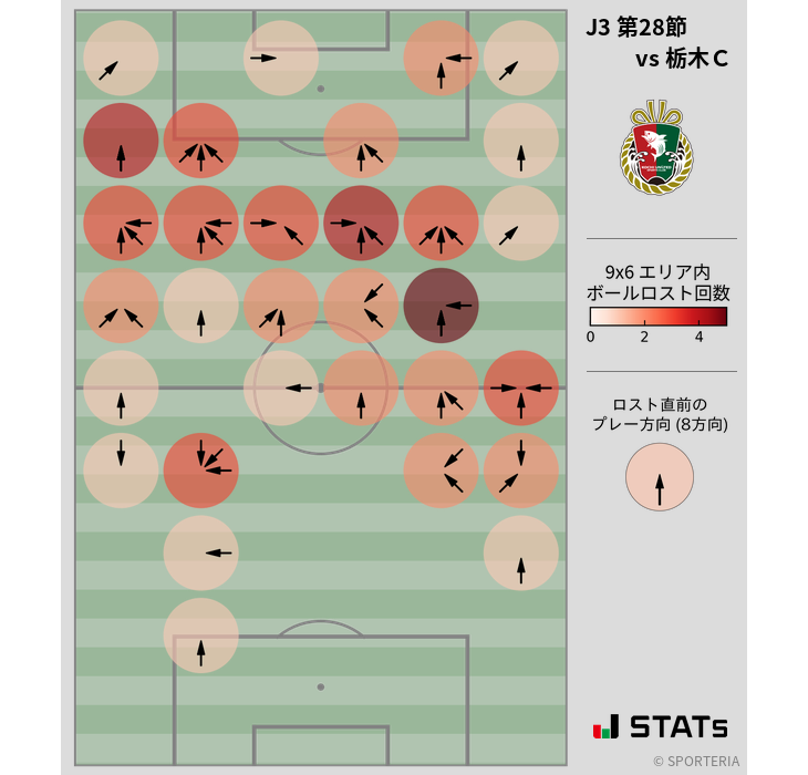 ボールロスト位置