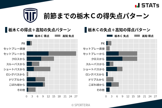 得失点パターン