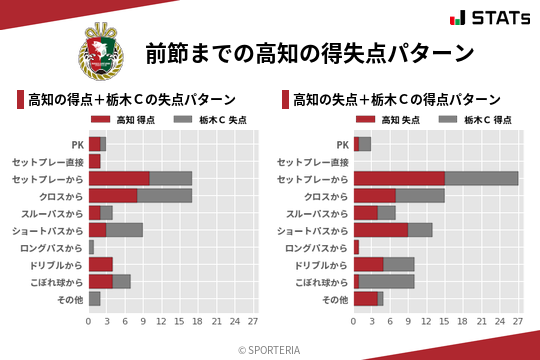 得失点パターン