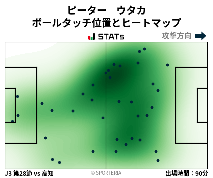ヒートマップ - ピーター　ウタカ