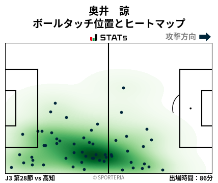 ヒートマップ - 奥井　諒