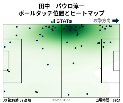 ヒートマップ - 田中　パウロ淳一