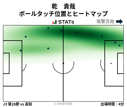 ヒートマップ - 乾　貴哉
