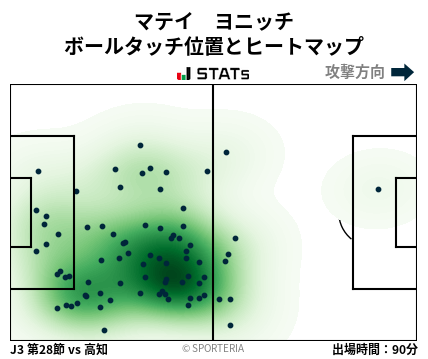 ヒートマップ - マテイ　ヨニッチ