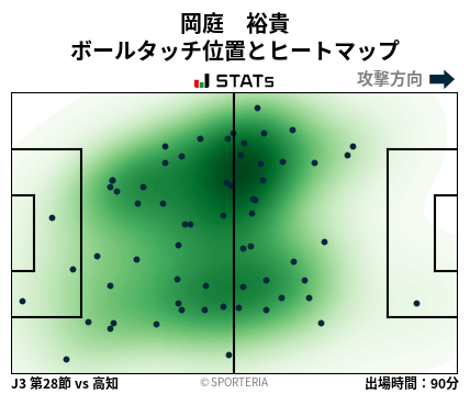 ヒートマップ - 岡庭　裕貴