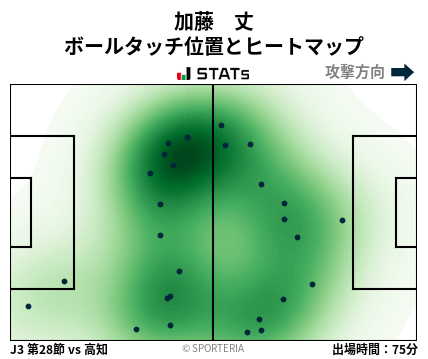 ヒートマップ - 加藤　丈