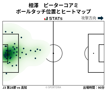 ヒートマップ - 相澤　ピーターコアミ