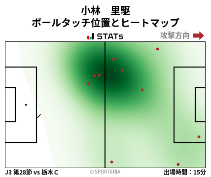 ヒートマップ - 小林　里駆