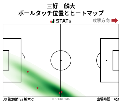 ヒートマップ - 三好　麟大