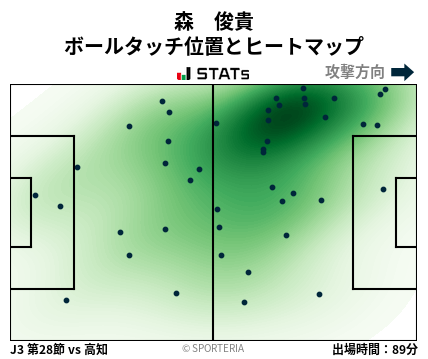 ヒートマップ - 森　俊貴