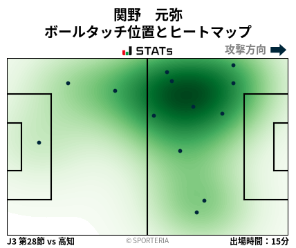 ヒートマップ - 関野　元弥