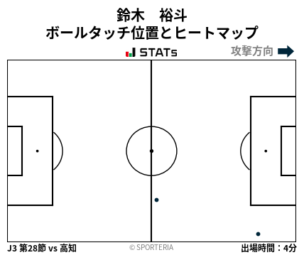 ヒートマップ - 鈴木　裕斗