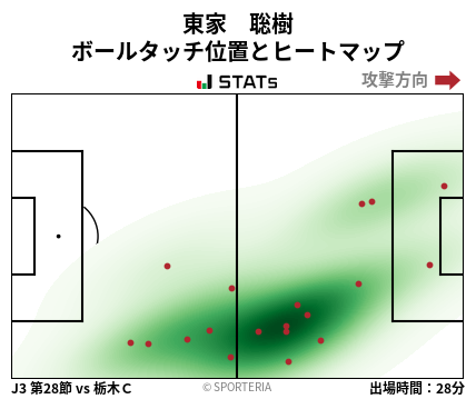 ヒートマップ - 東家　聡樹