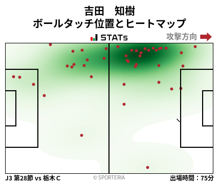 ヒートマップ - 吉田　知樹