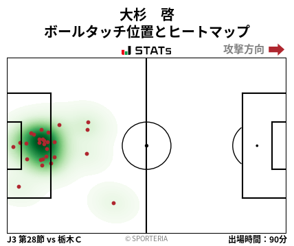 ヒートマップ - 大杉　啓