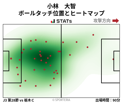 ヒートマップ - 小林　大智