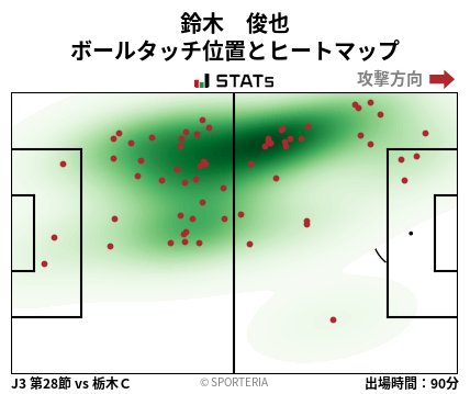 ヒートマップ - 鈴木　俊也
