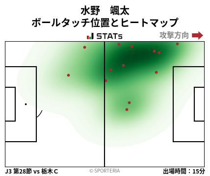 ヒートマップ - 水野　颯太