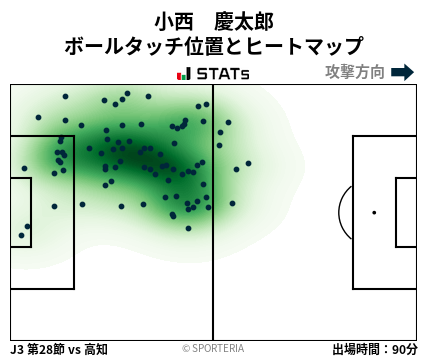 ヒートマップ - 小西　慶太郎