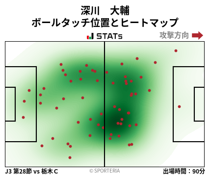 ヒートマップ - 深川　大輔