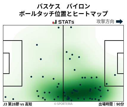 ヒートマップ - バスケス　バイロン