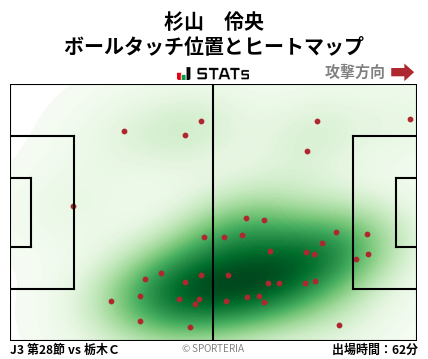 ヒートマップ - 杉山　伶央