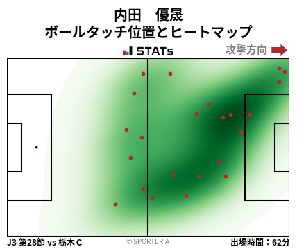 ヒートマップ - 内田　優晟