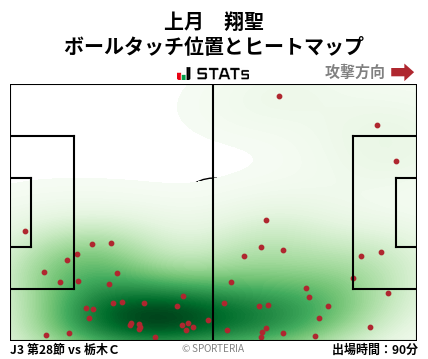 ヒートマップ - 上月　翔聖