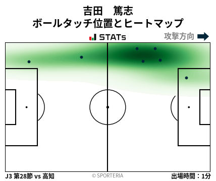 ヒートマップ - 吉田　篤志
