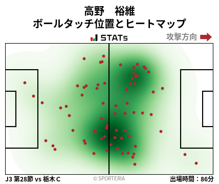 ヒートマップ - 高野　裕維
