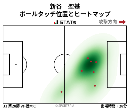 ヒートマップ - 新谷　聖基