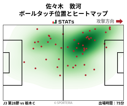 ヒートマップ - 佐々木　敦河