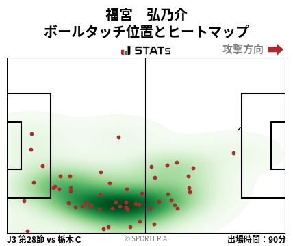ヒートマップ - 福宮　弘乃介