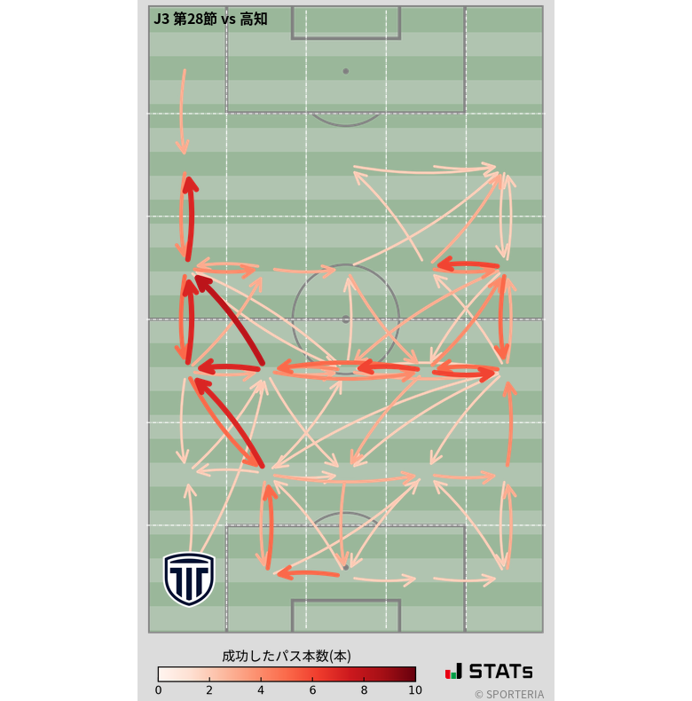 エリア間パス図