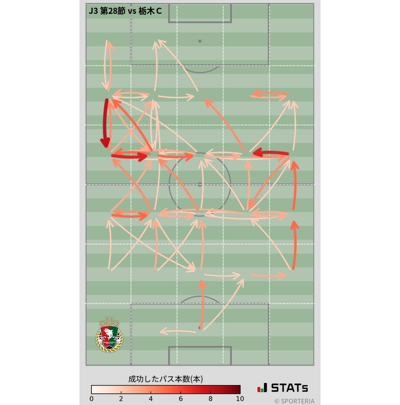 エリア間パス図
