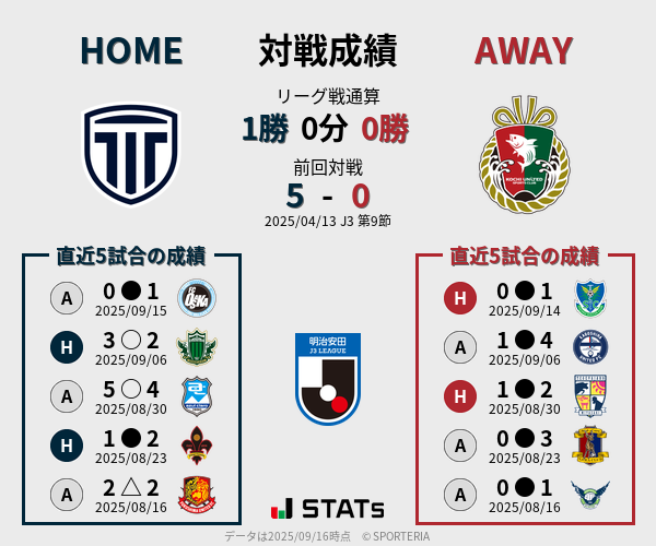 前節までの対戦成績