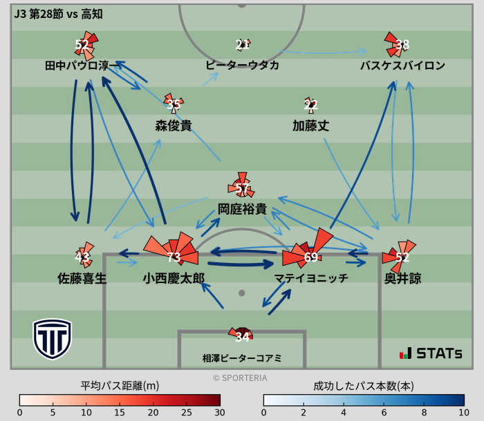 パスソナー・パスネットワーク