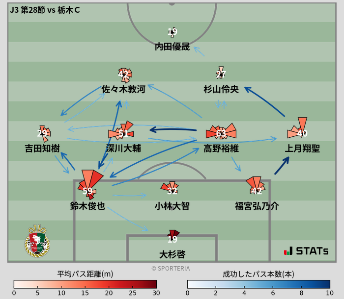 パスソナー・パスネットワーク