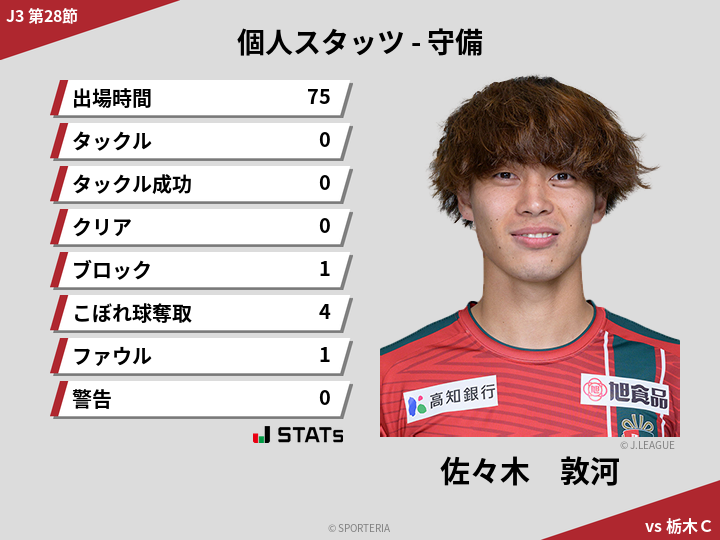 守備スタッツ - 佐々木　敦河