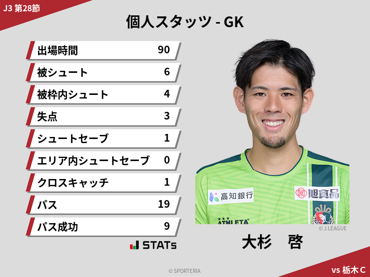 GKスタッツ - 大杉　啓