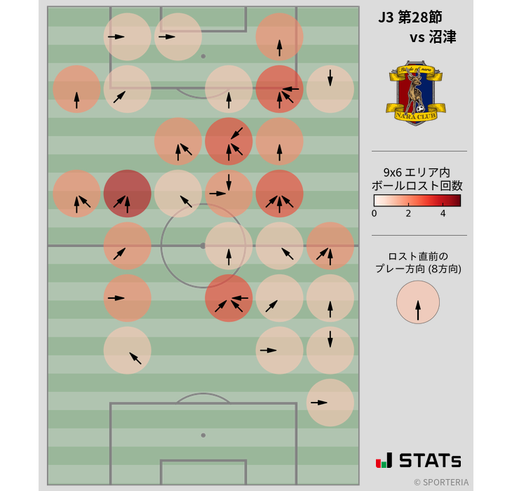 ボールロスト位置