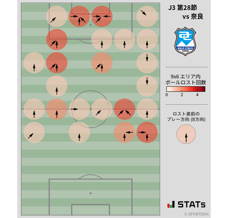 ボールロスト位置